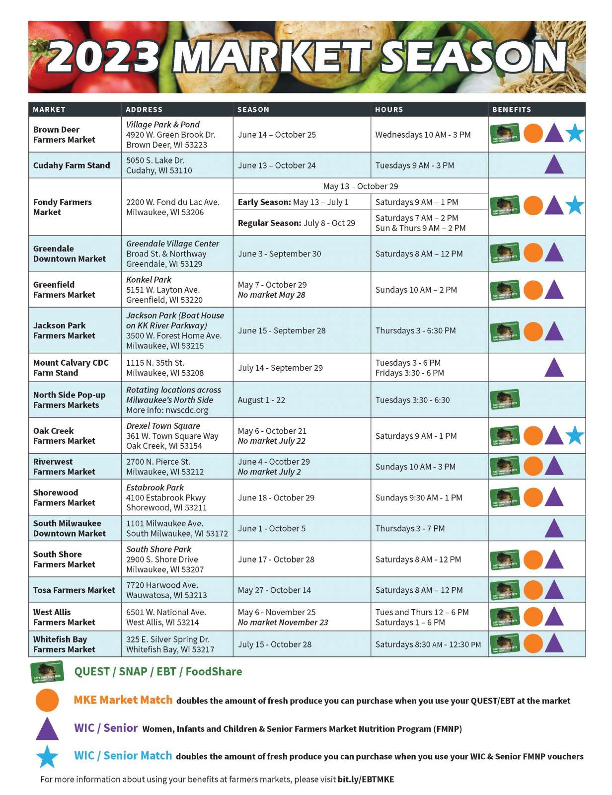 Senior Farmers Market Nutrition Program - Hunger Task Force